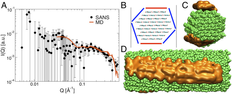 Fig. 2.