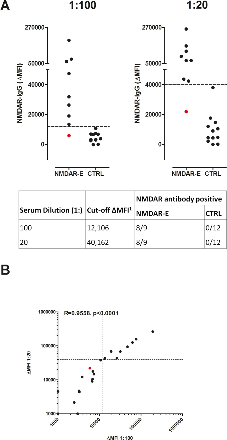 Fig 6