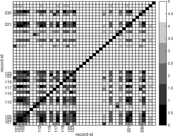 Fig. 4