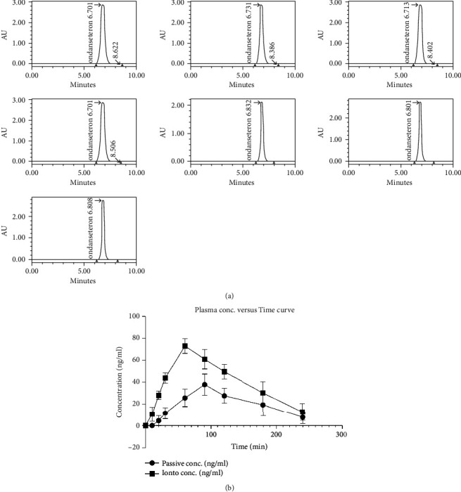 Figure 10