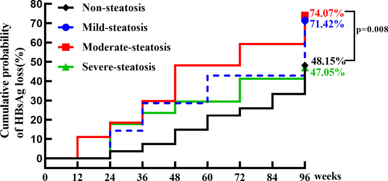 Figure 5