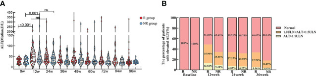 Figure 4