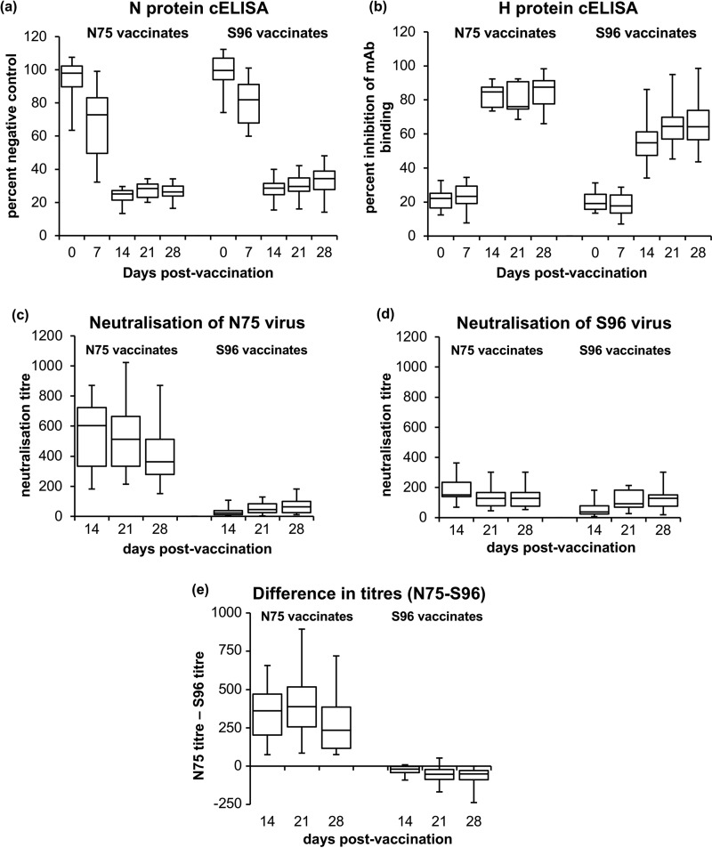 FIG 2