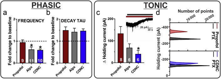 Figure 6