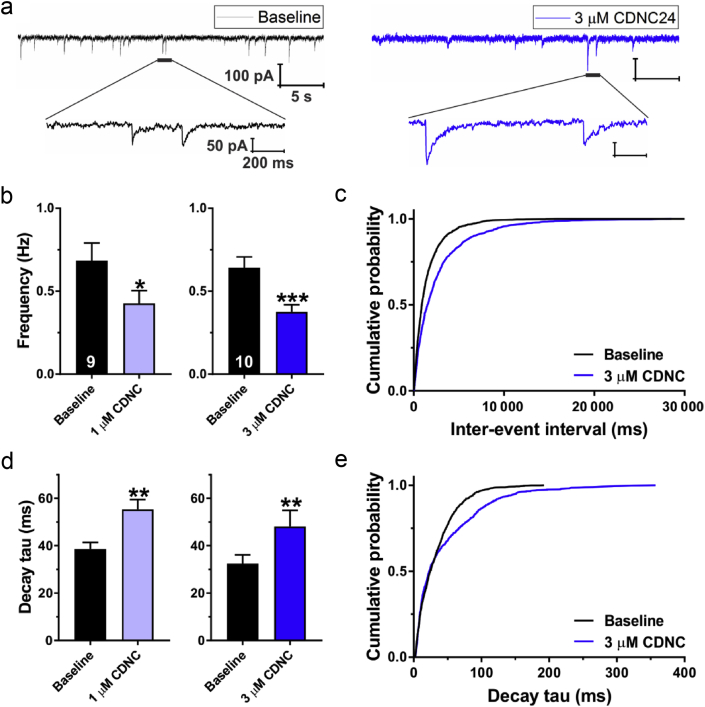 Figure 5