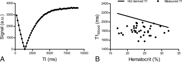 Fig 1.