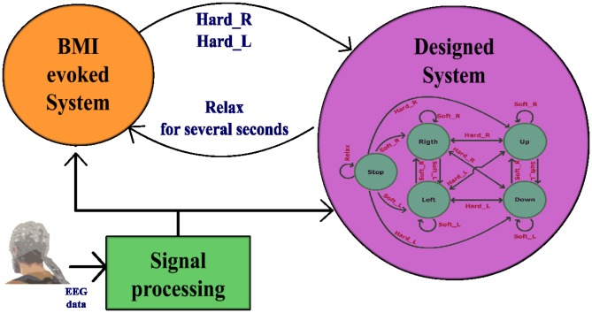 Figure 16