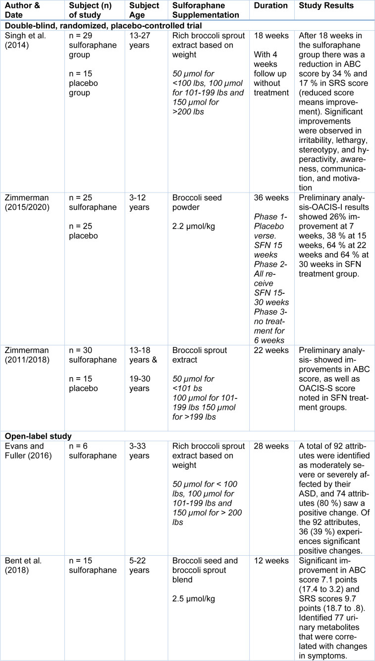 Table 1