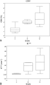 Fig 2.