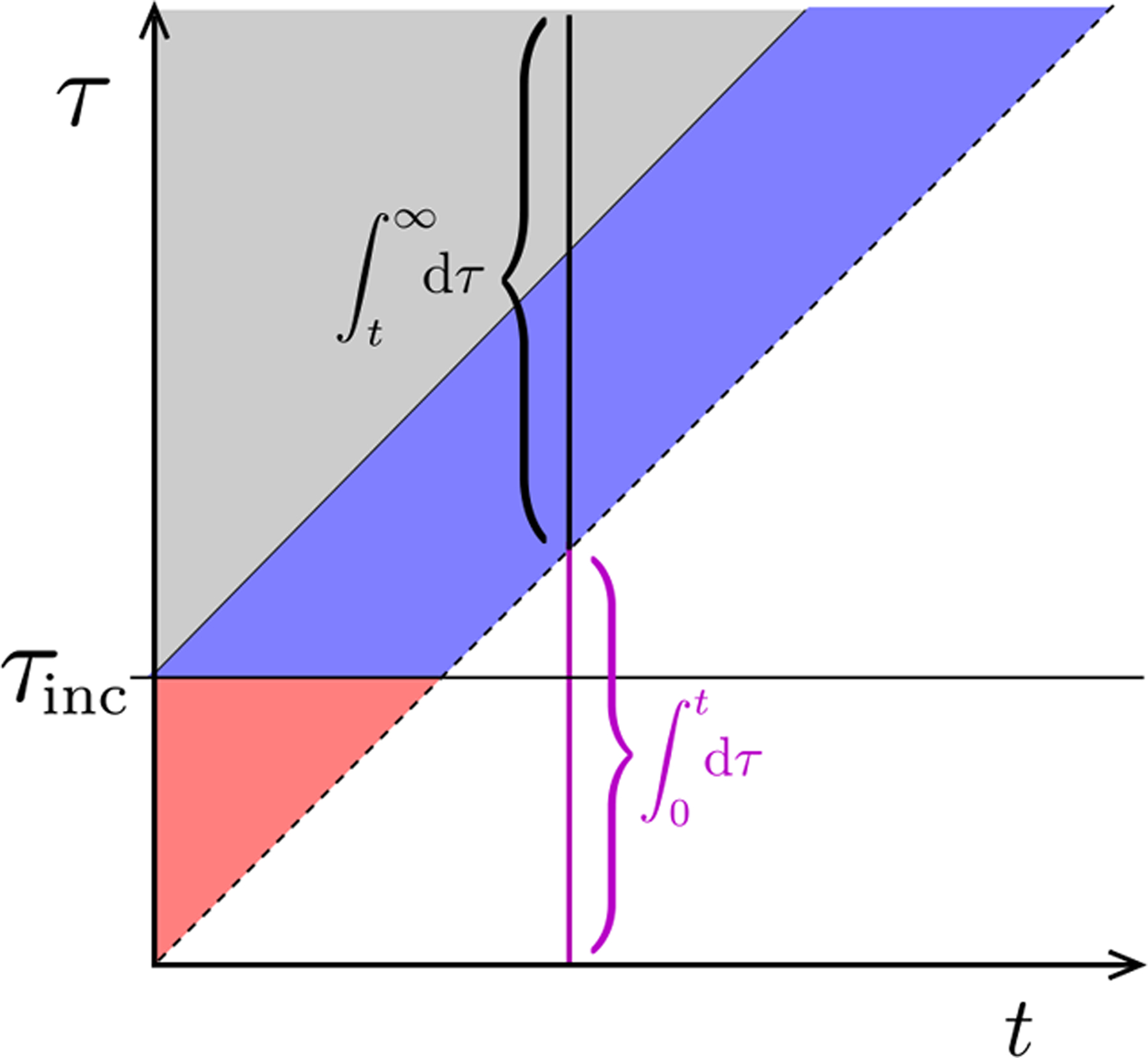 FIG. A1.