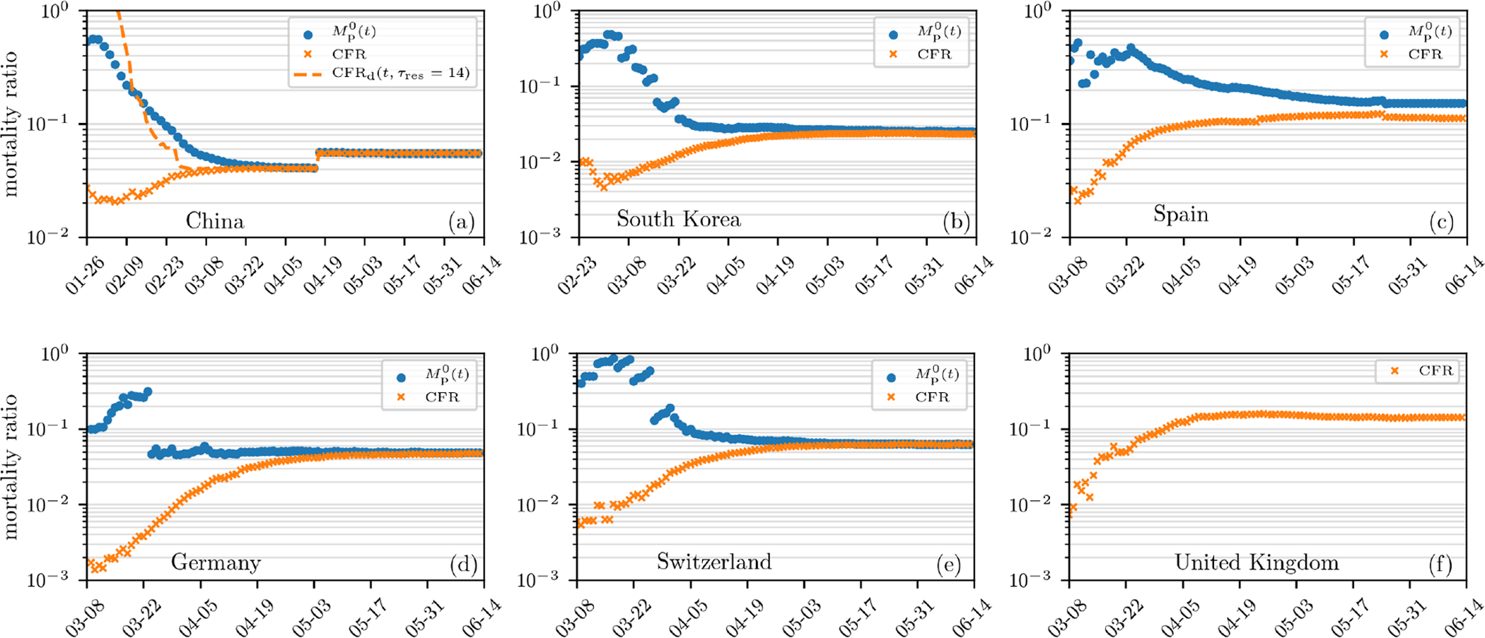 FIG. 4.