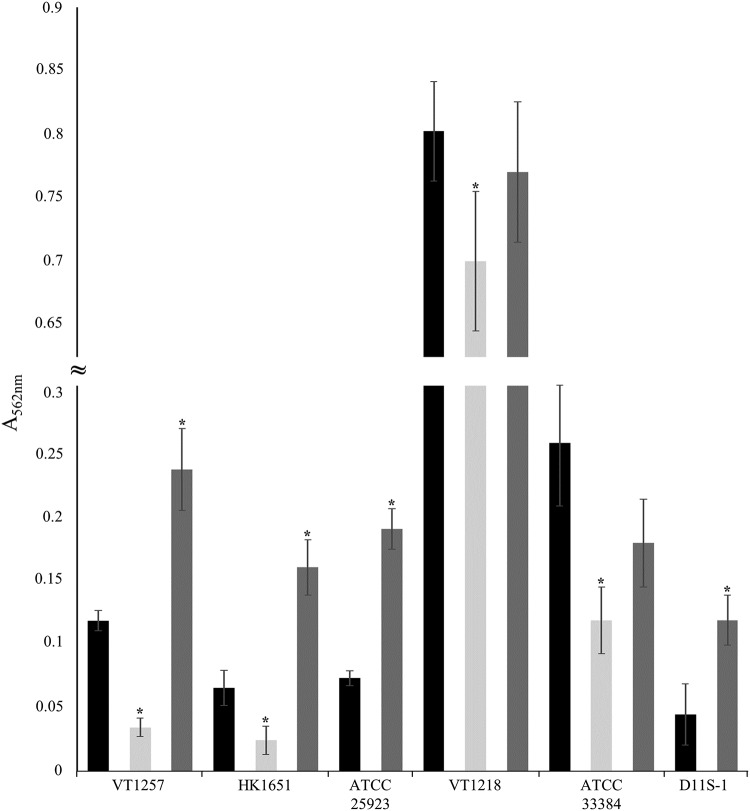 FIG 3