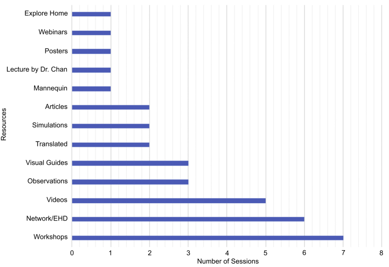 Figure 1