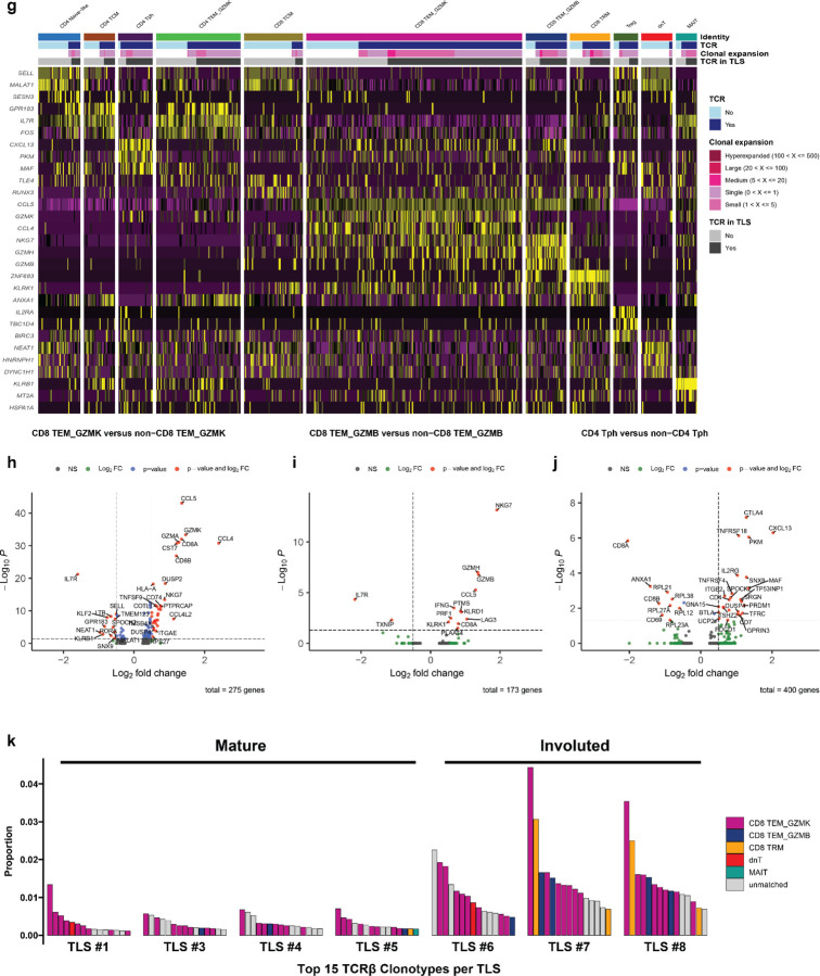 Extended Data Fig. 11 |