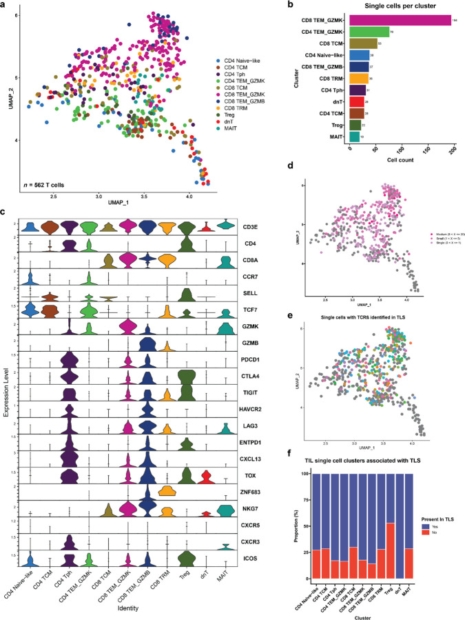 Extended Data Fig. 11 |