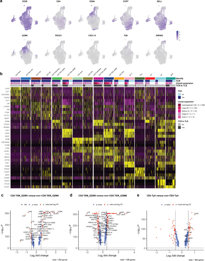 Extended Data Fig. 10 |