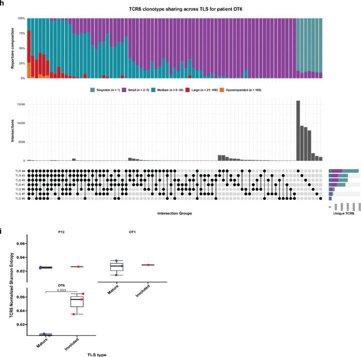 Extended Data Fig. 7 |