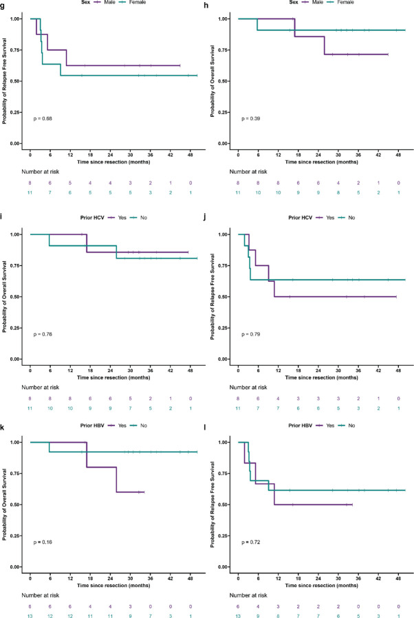 Extended Data Fig. 2 |