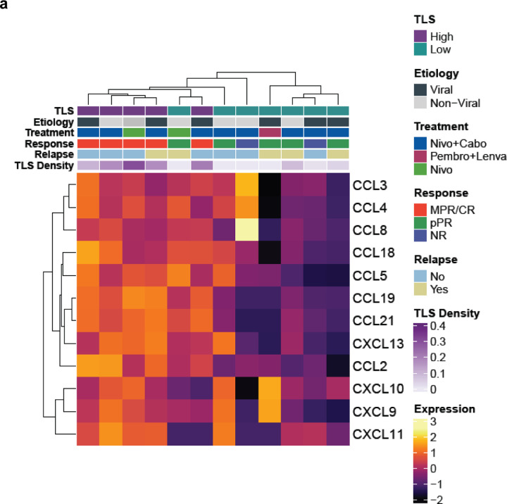 Extended Data Fig. 3 |