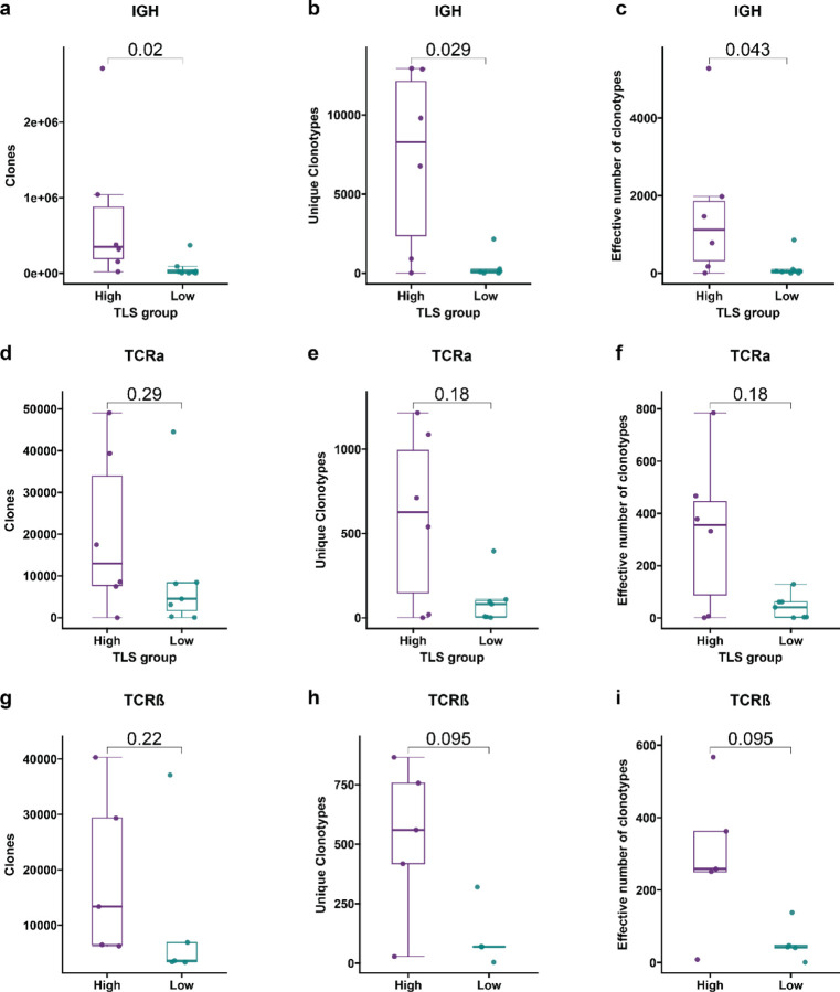 Extended Data Fig. 4 |