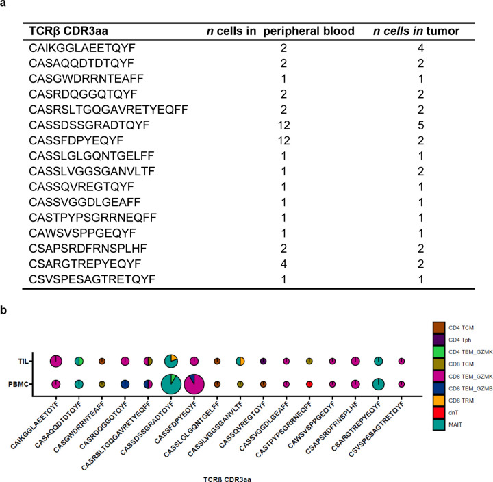 Extended Data Fig. 12 |