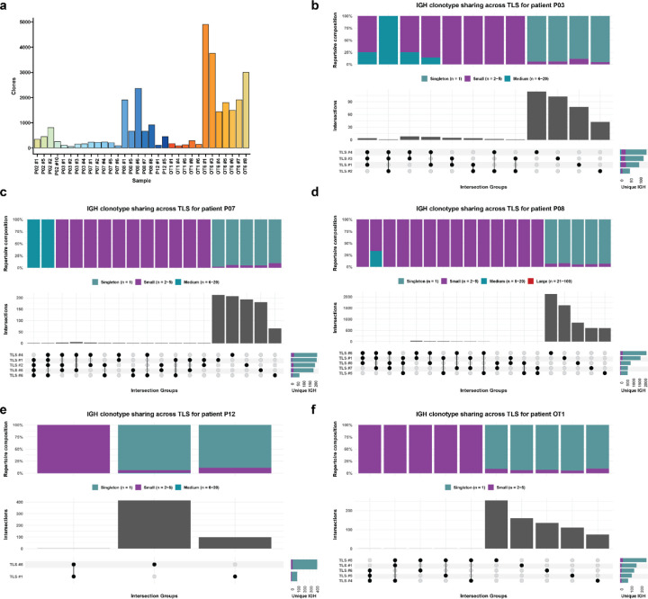 Extended Data Fig. 8 |