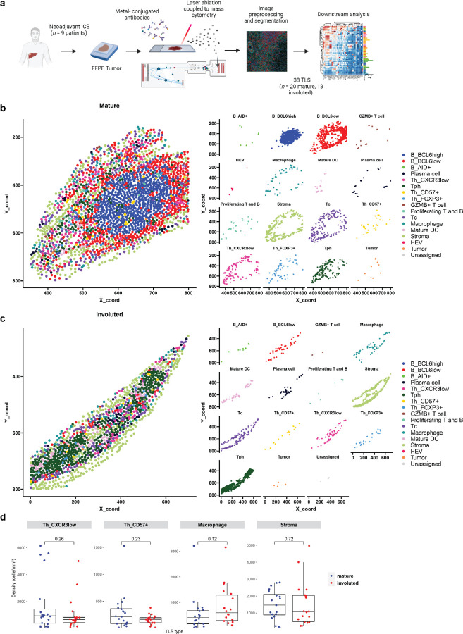 Extended Data Fig. 6 |