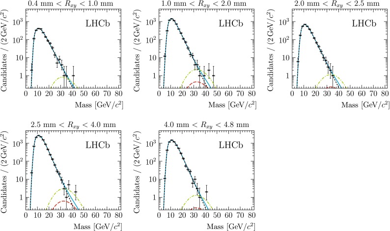 Fig. 3