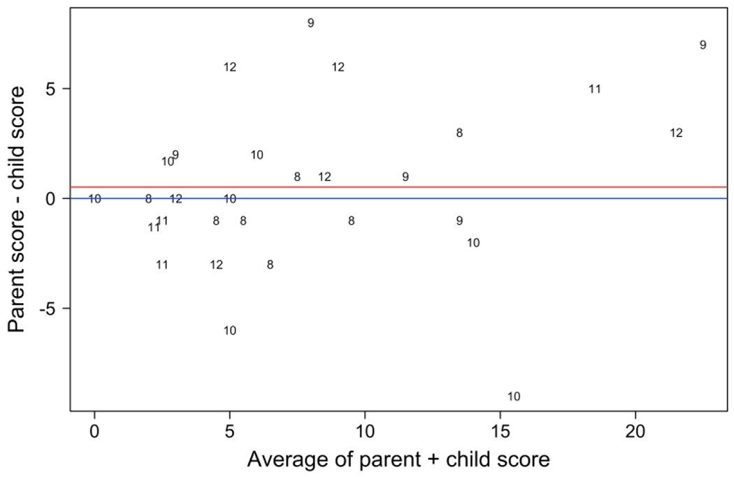 Figure: