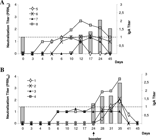 FIG. 4.