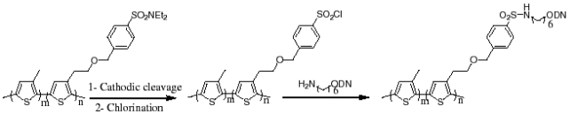 Scheme 1.