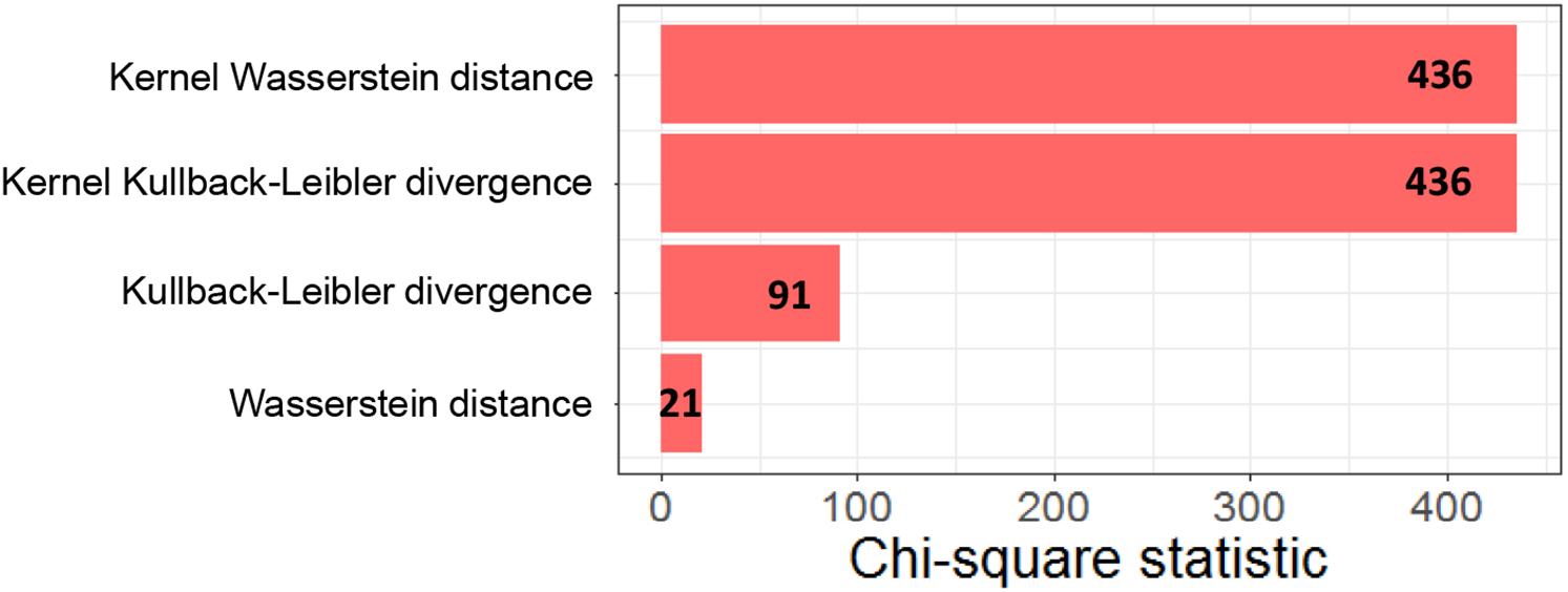 Figure 3: