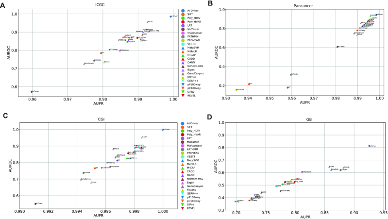 Figure 4.