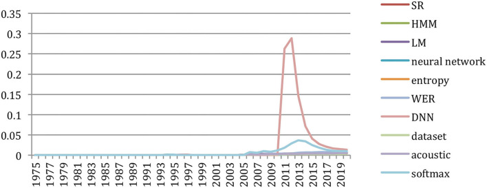 Figure 45