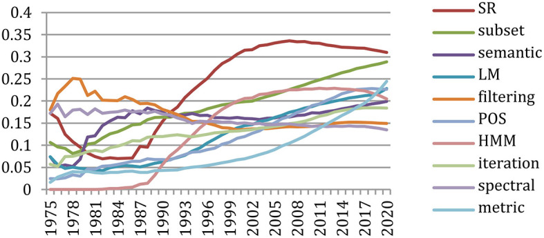 Figure 40