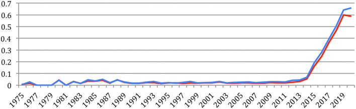 Figure 47