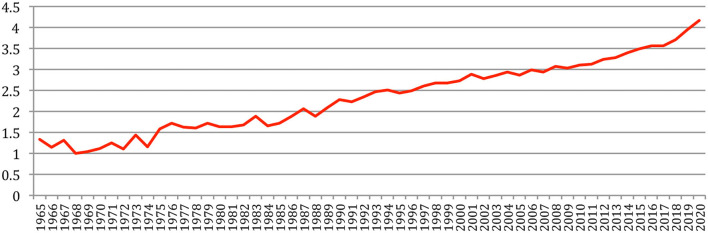 Figure 13