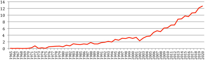 Figure 15