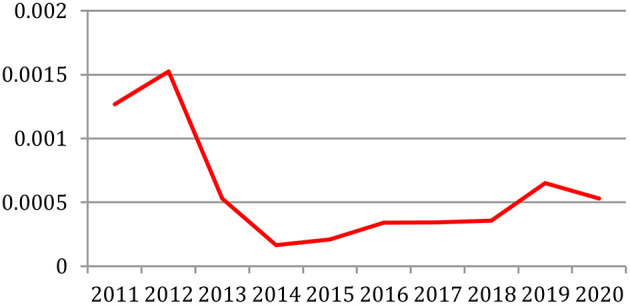 Figure 38