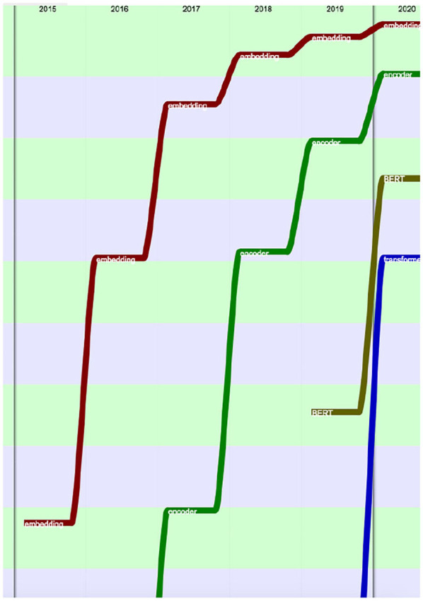 Figure 35