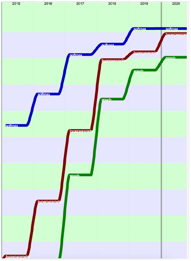 Figure 36