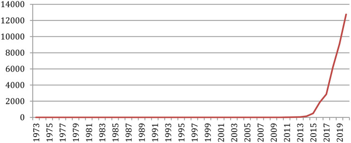 Figure 29