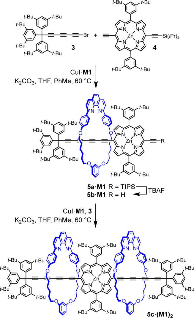 Scheme 2