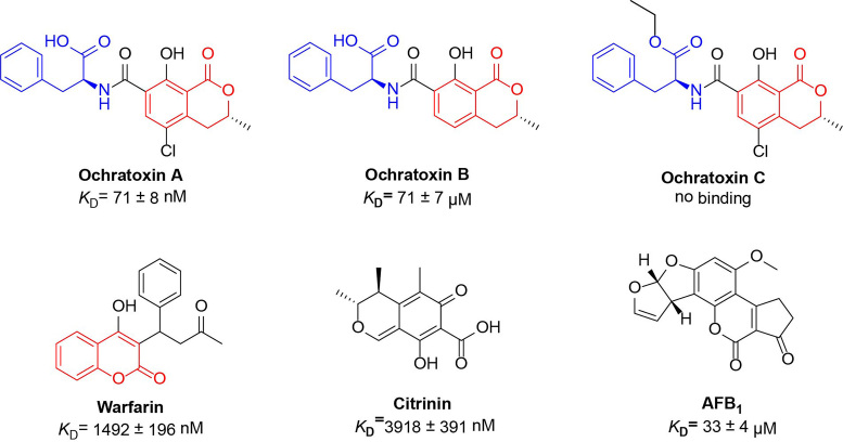 Figure 5.