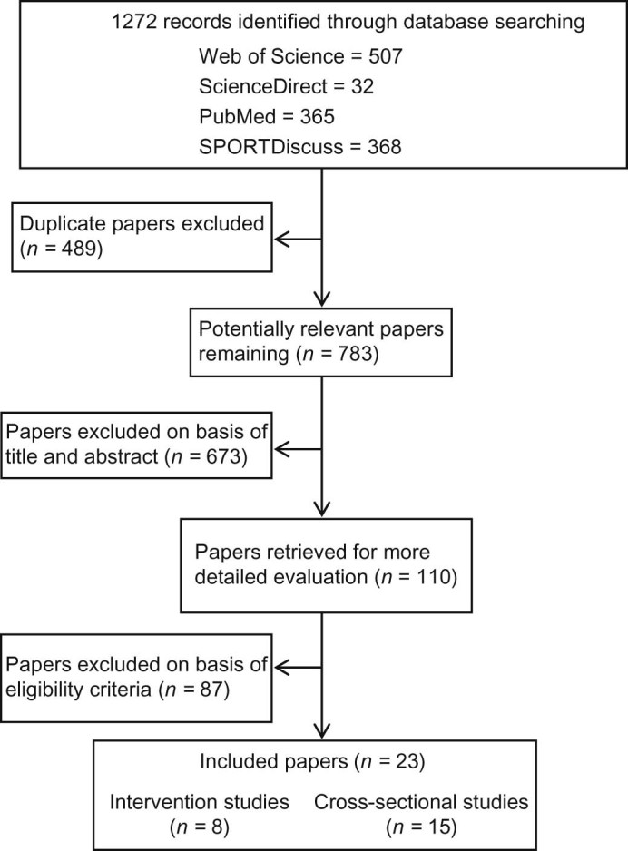 Fig. 1