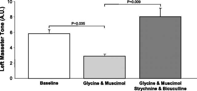 Figure 10.