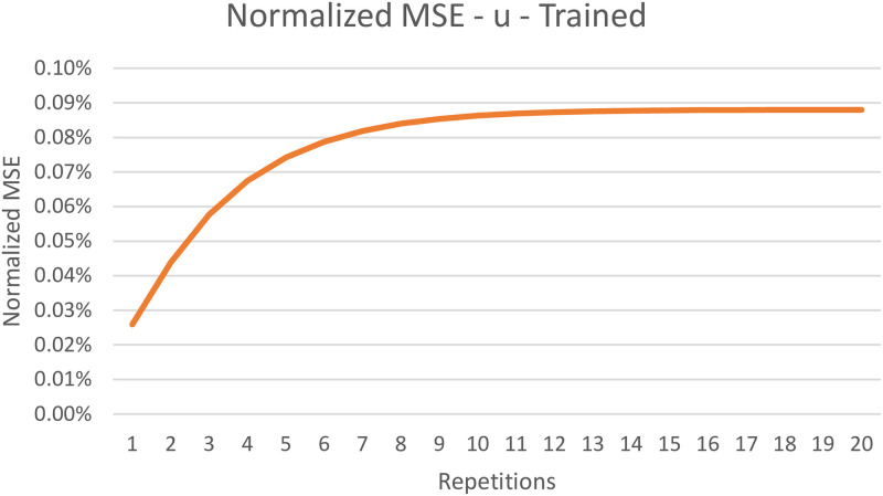 Fig 4