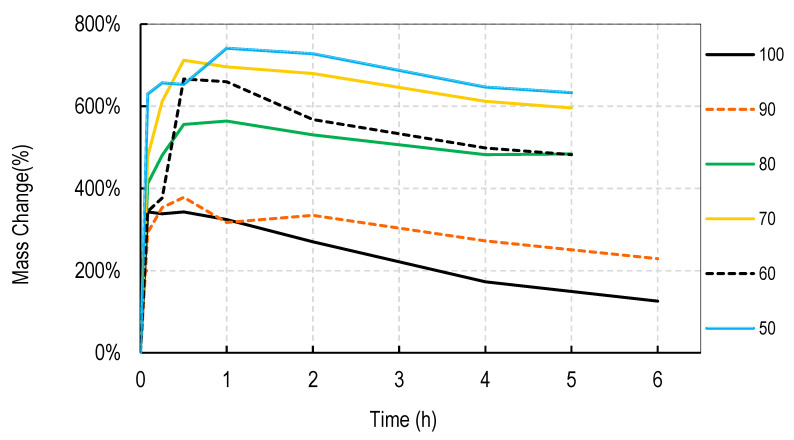 Figure 9