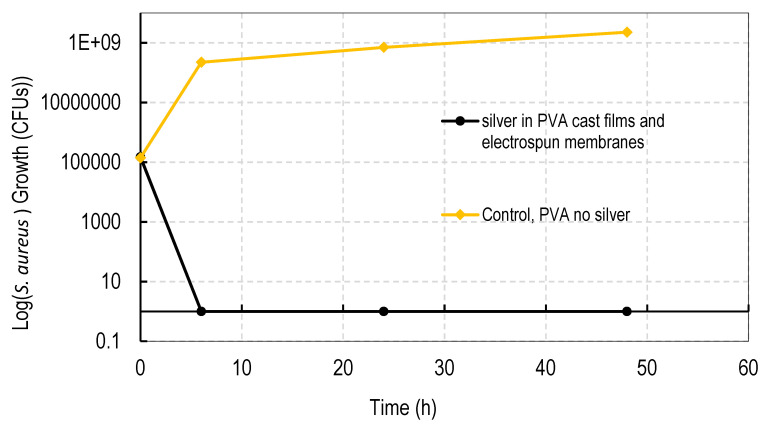 Figure 11