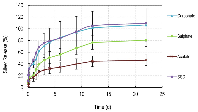 Figure 10